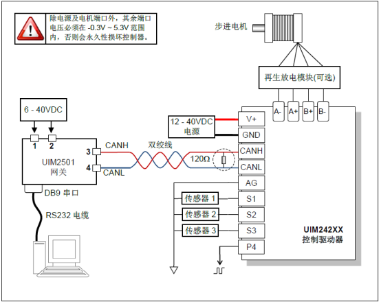 開環驅動器