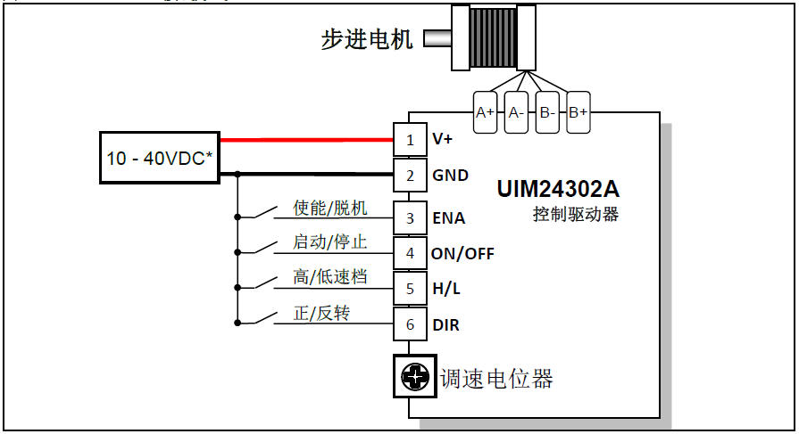 步進一體機