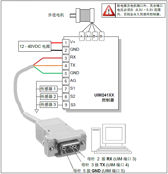 步進伺服一體機